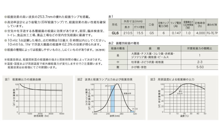 仕様